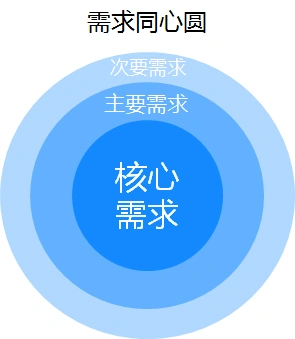 赛博牛马